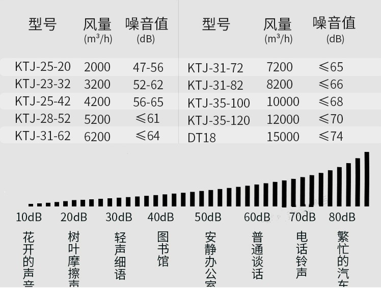 KTJ2520 ktj2532小型柜式离心风机