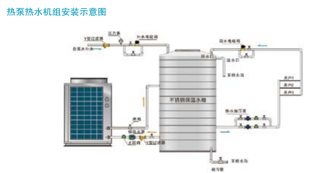 AR空气源热泵机组农村煤改电空气能热水采暖机组